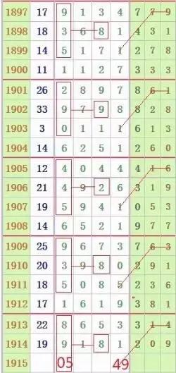 探索南国特区七星彩论坛的独特图规，数字背后的智慧与策略