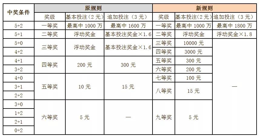 彩票中奖规则揭秘，大乐透的奥秘与策略