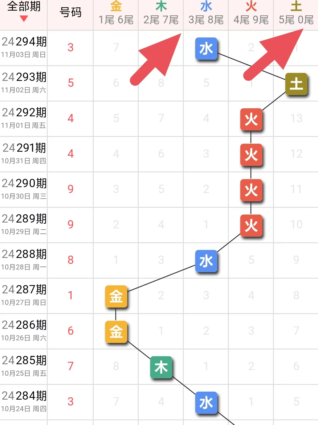 无敌平特王 第210页