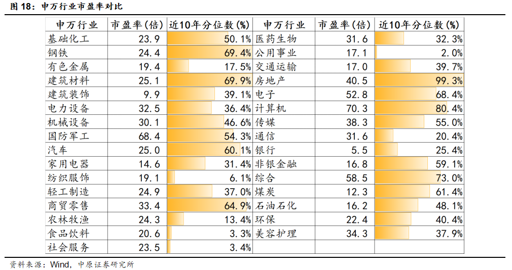 22选5基本走势分析与策略探讨