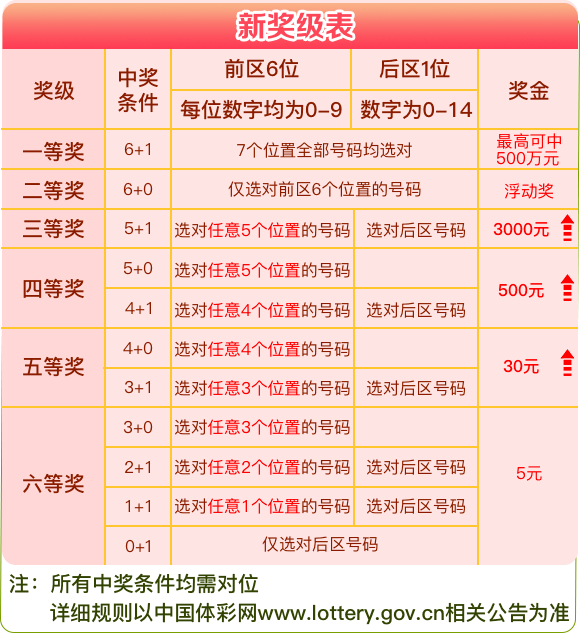 彩票开奖查询表，解锁幸运的秘密