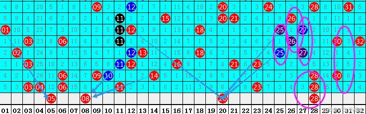 双色球2018022期，梦想与幸运的碰撞