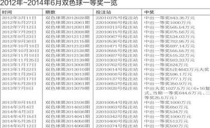 2012年双色球2012067期开奖结果揭秘与回顾
