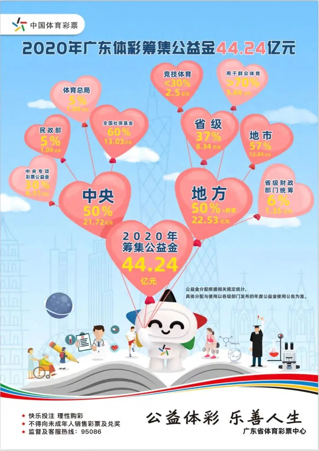 广东体彩网官方首页，公益与幸运的交汇点