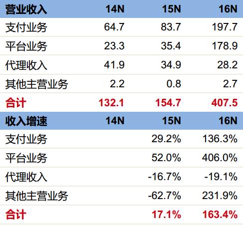 3D综合走势图专业版，中彩网上的数字艺术与科学预测