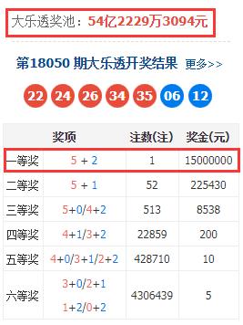 探索大乐透的奥秘，基本走势图表与推荐号解析
