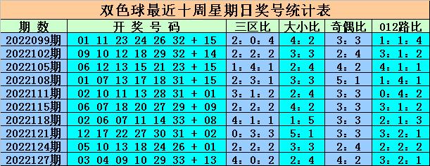 奇偶交织
