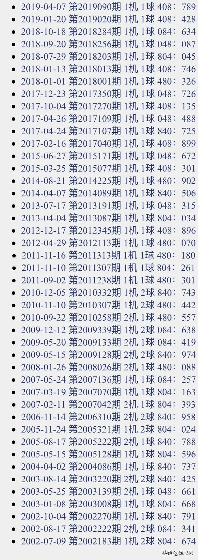 福彩3D试机号查询，每日快报口诀与中奖秘籍