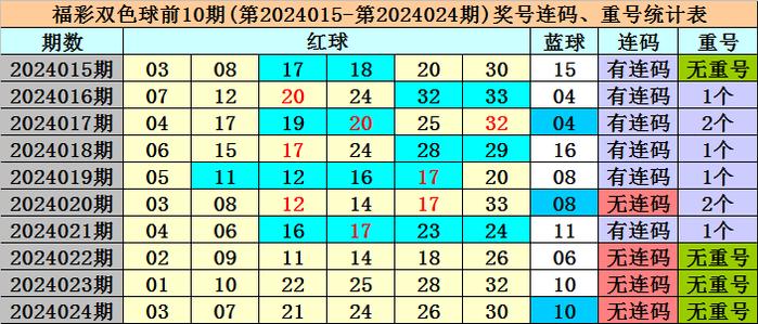 预测高手的秘密，五码复式投注的奥秘