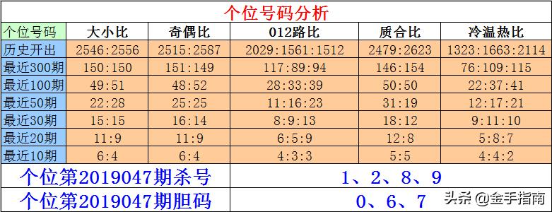 3D专家个位杀号，揭秘彩票中的数字玄学与理性分析