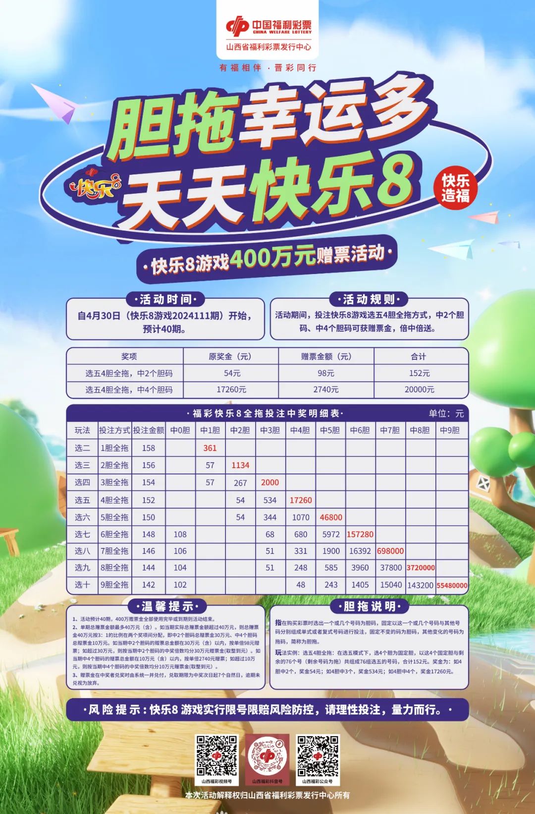 快乐8，今晚的幸运之匙