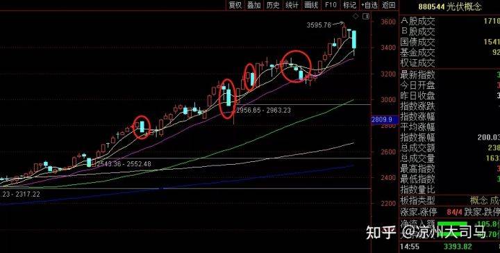 福彩3D开机号走势图，解码数字背后的奥秘