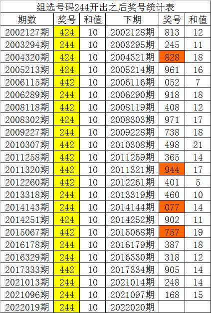 陈华福彩3d胆码预测