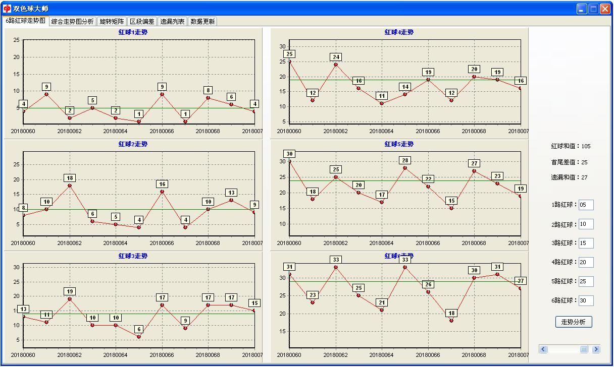 探索双色球200期走势，揭秘数字背后的秘密与连线图解密