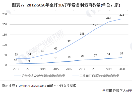 2018年3D走势图带连线图表专业版，深度解析与未来展望