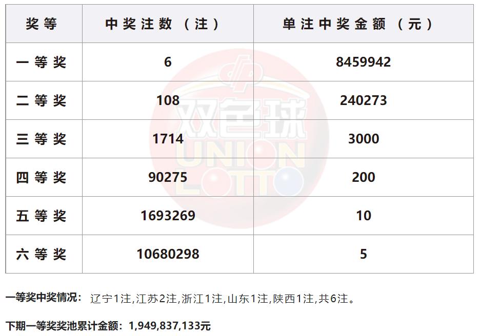 江苏体彩7位数开奖结果查询全攻略，揭秘中奖秘籍与查询指南