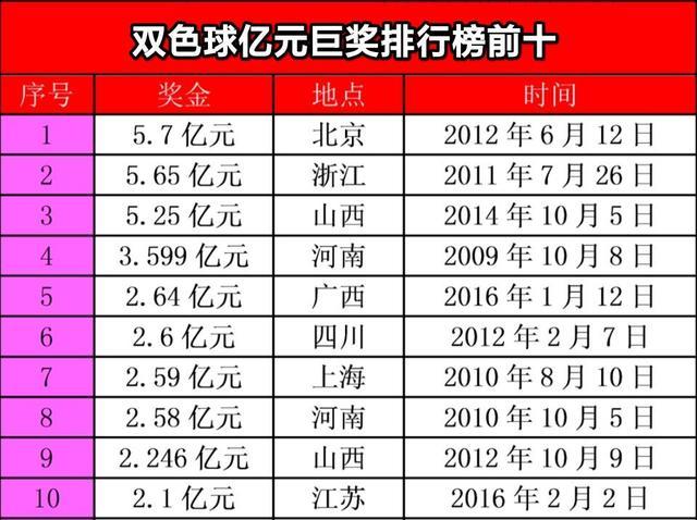 探索双色球复式投注，解锁彩票新境界的智慧之选