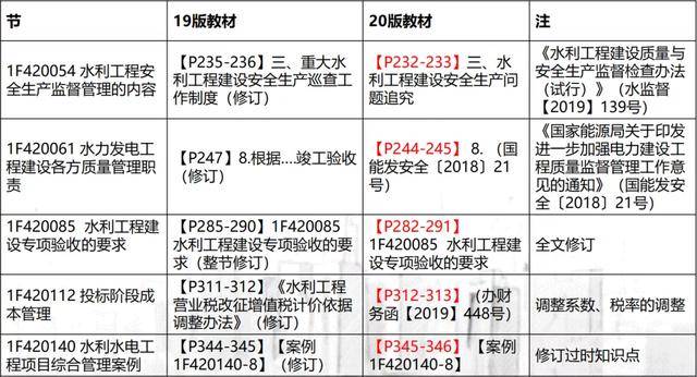 无敌平特王 第205页