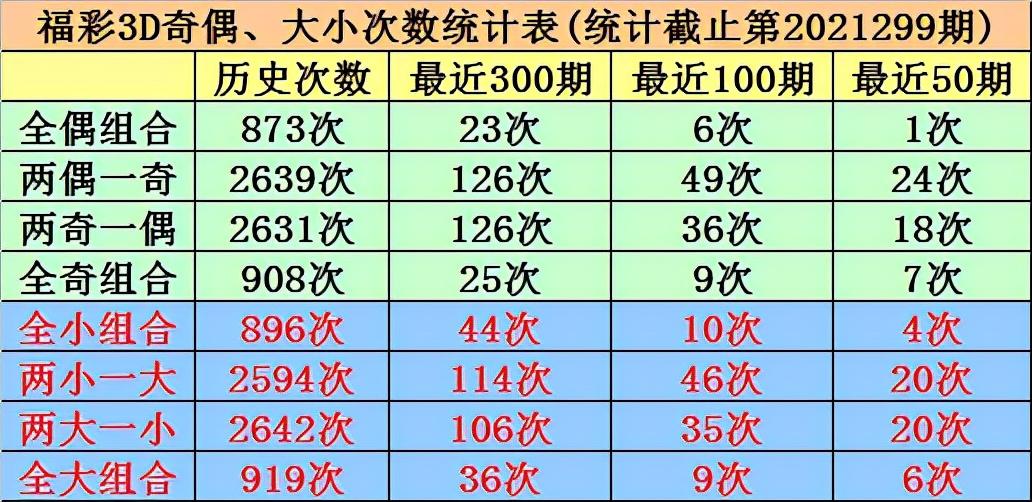3D012路直选综合走势图，解码彩票的数字密码