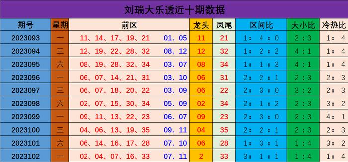 福建体彩大乐透，揭秘走势图表中的奥秘