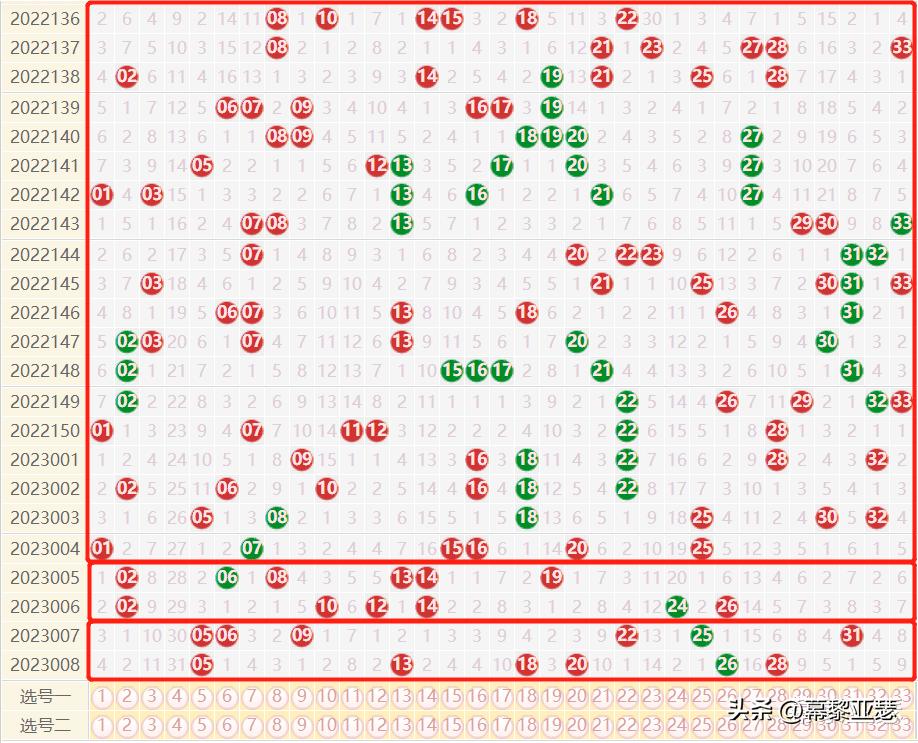 探索3D双色球基本走势图，揭秘数字背后的奥秘