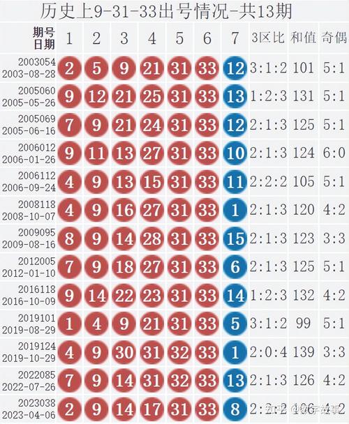 2023年六开彩，数字背后的幸运与期待