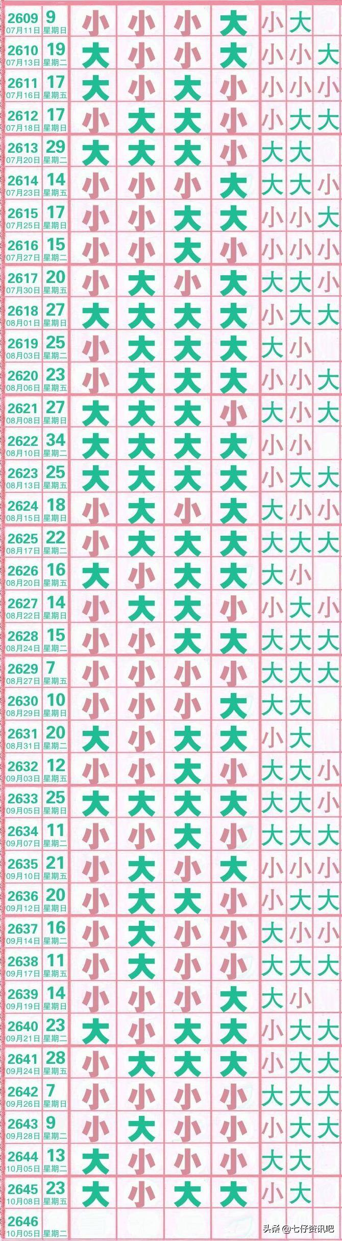 七星彩长条图片最新，揭秘数字背后的奥秘与趋势