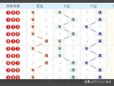 3D走势图带连线图专业版，小盘投资者的精准导航