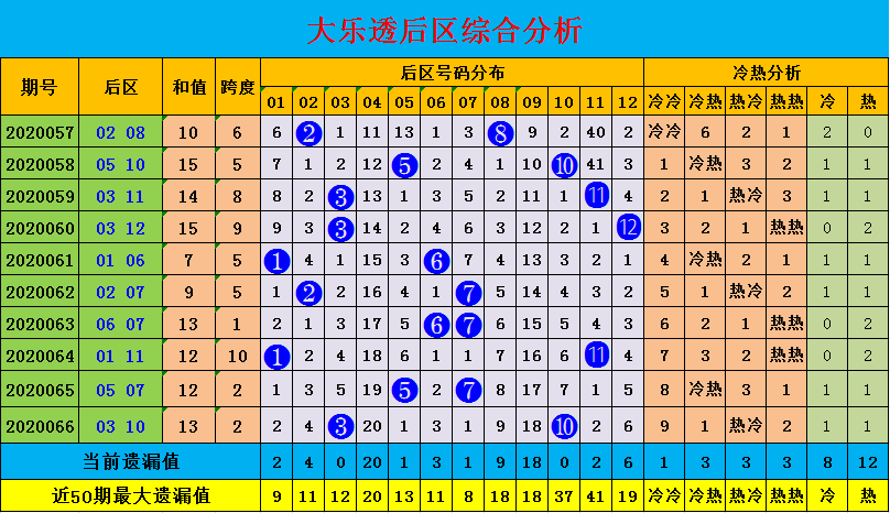 探索双色球近100期走势的奥秘
