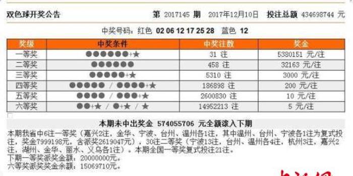浙江风采双色球，超长版走势图解析与投注策略