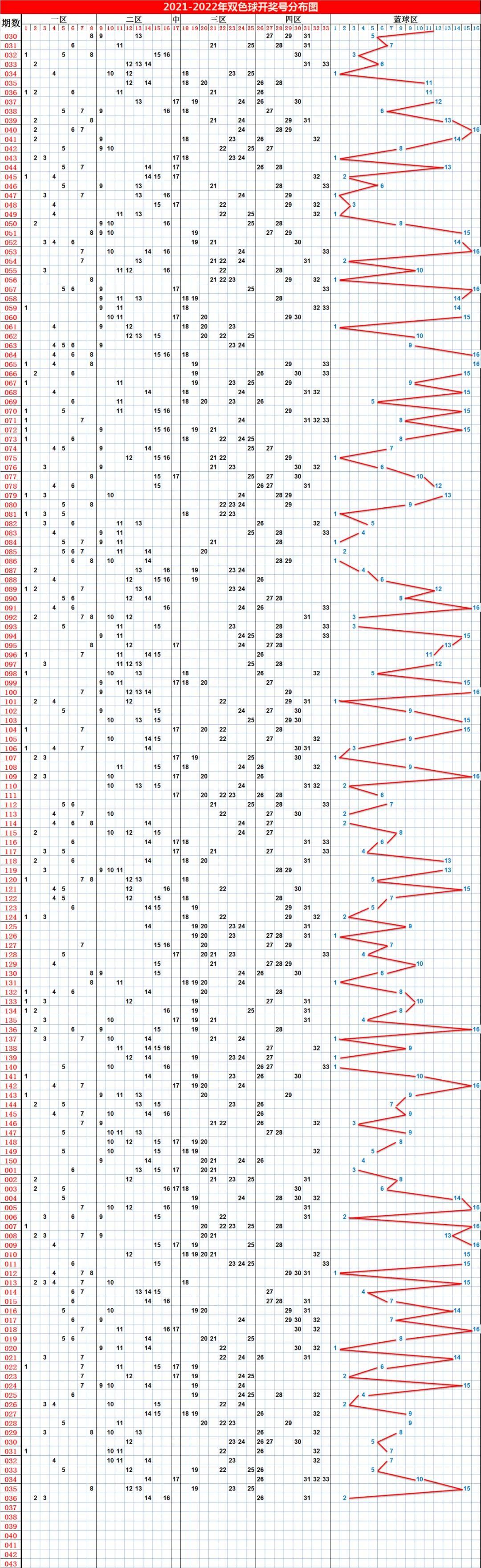 科学分析