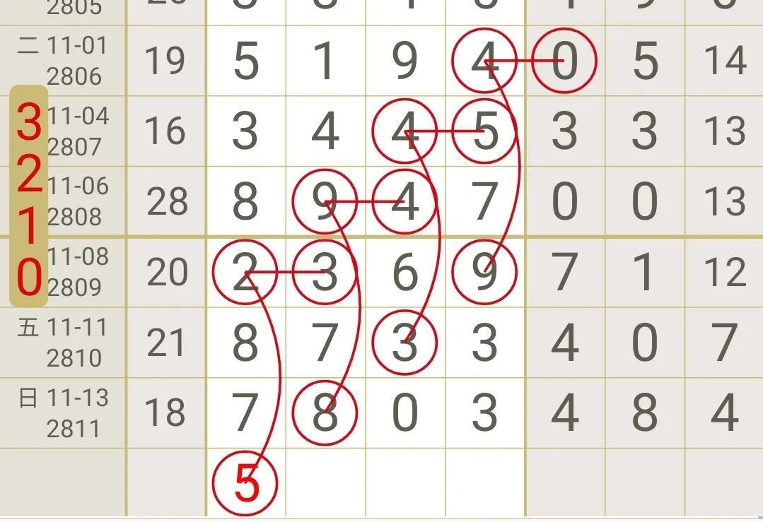 七星彩走势图预测分析，解码数字背后的奥秘