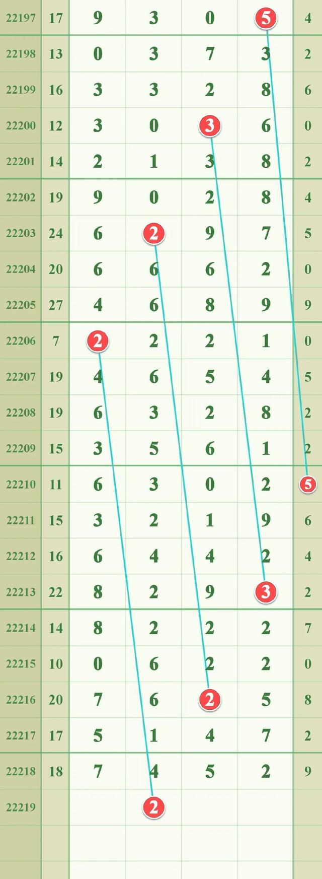 探索数字的奥秘，22选5开奖号走势图深度解析