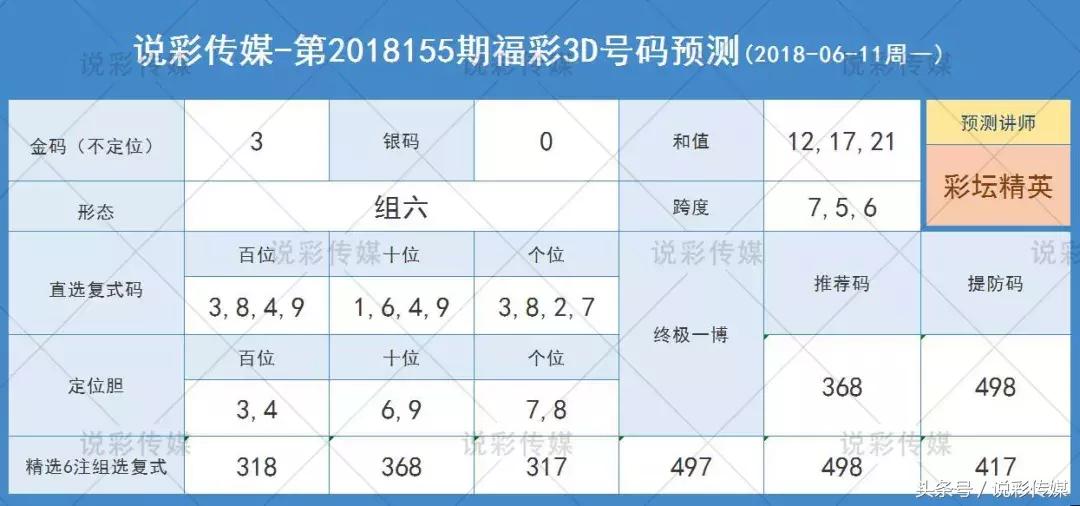 今日3D试机号、关注号与金马机号深度解析