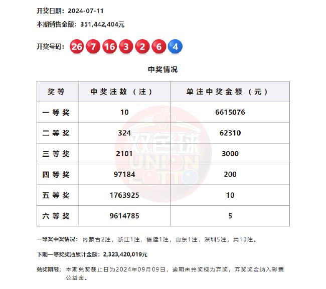 探索双色球奥秘，解读双色球基本走势图新浪综合版