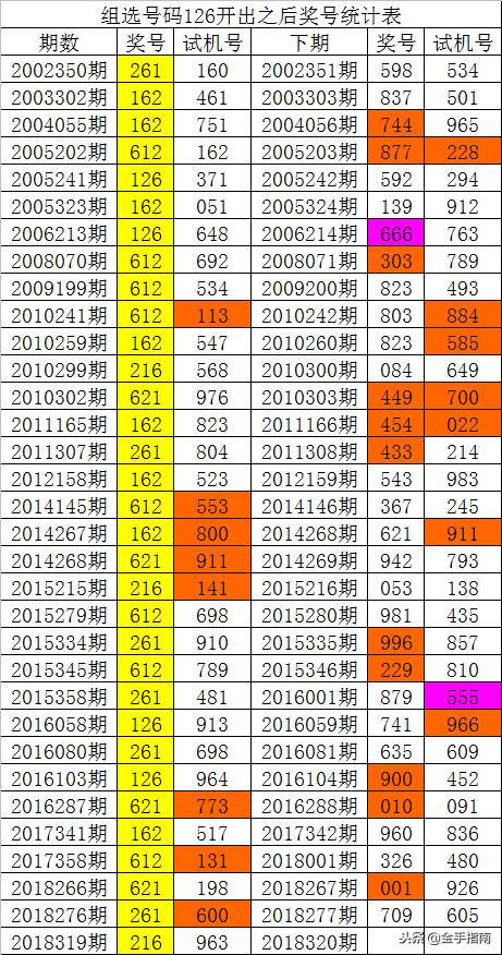 福彩3D字谜图谜总汇126期，解锁数字游戏新乐趣