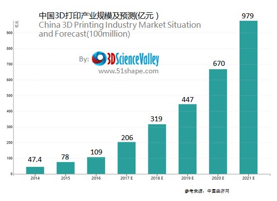 2021年3D走势图500期，数字游戏中的规律与预测