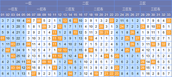 探索双色球最近200期走势图超长版，揭秘数字背后的秘密