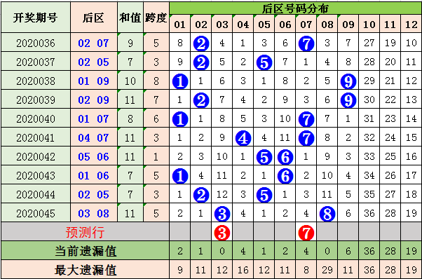 彩宝贝大乐透走势图，透视数字背后的奥秘