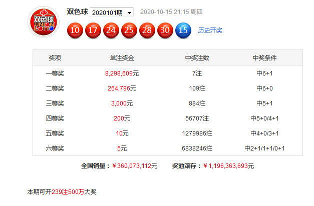 2020058期双色球开奖揭秘，数字的魔法与幸运的碰撞