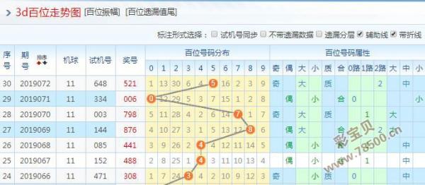 3d专家预测今晚最佳一注