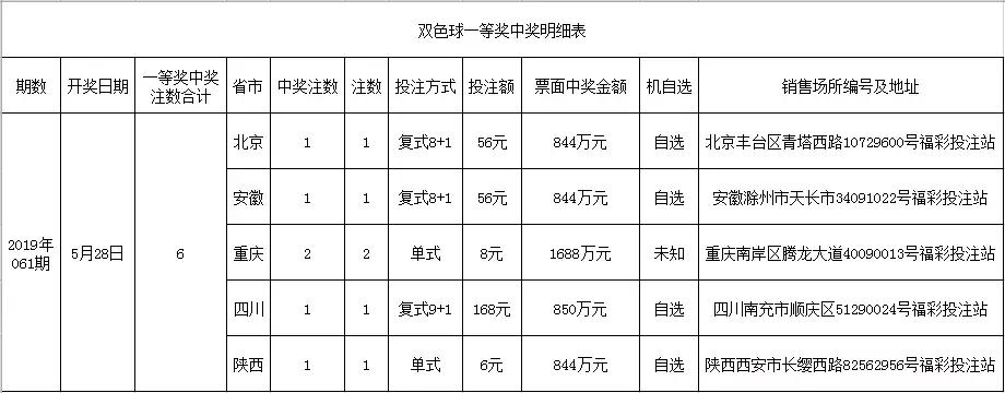 湖南省福利彩票双色球，梦想与希望的色彩交织