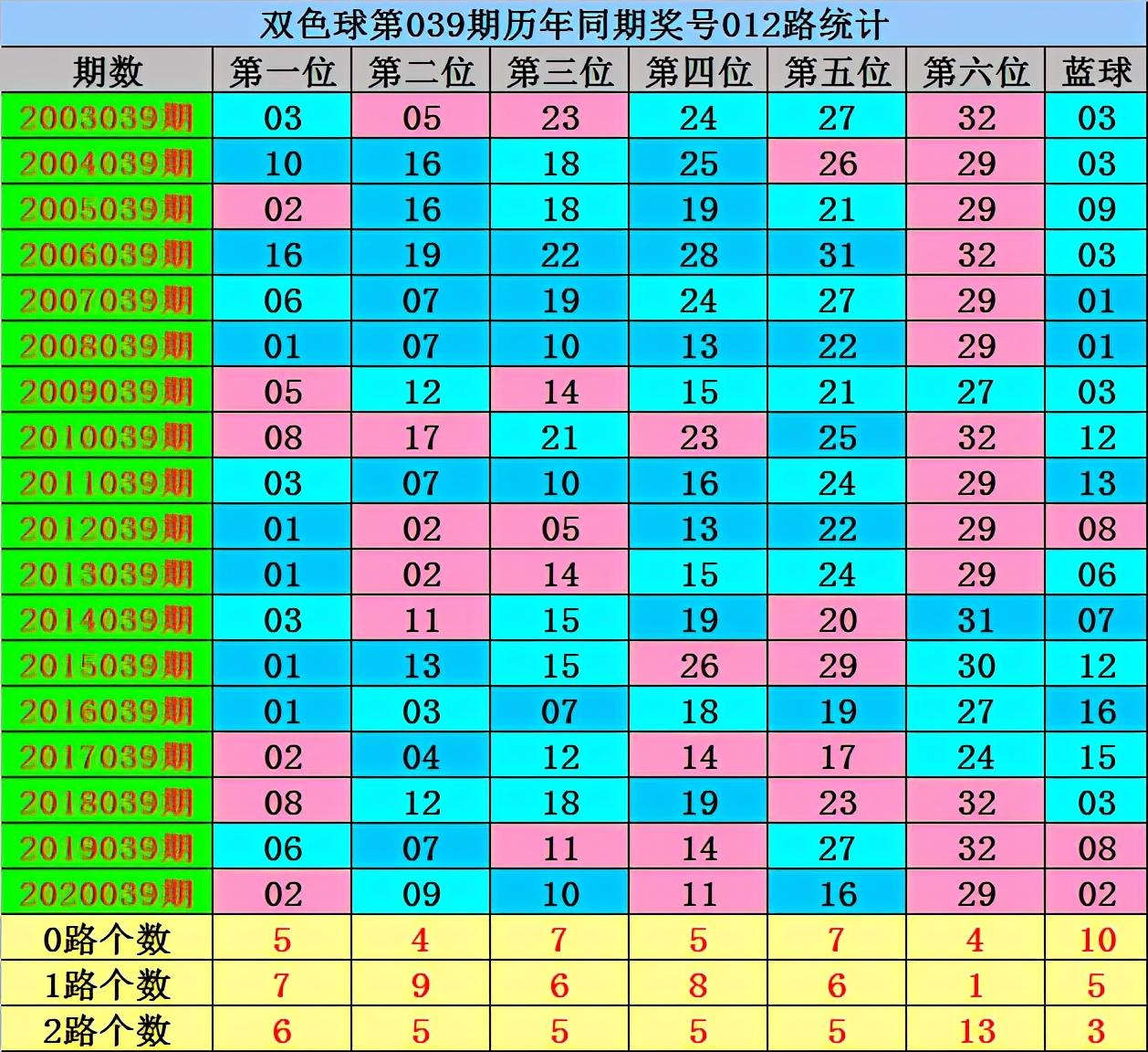 2021039期双色球开奖号码，幸运的数字与梦想的碰撞