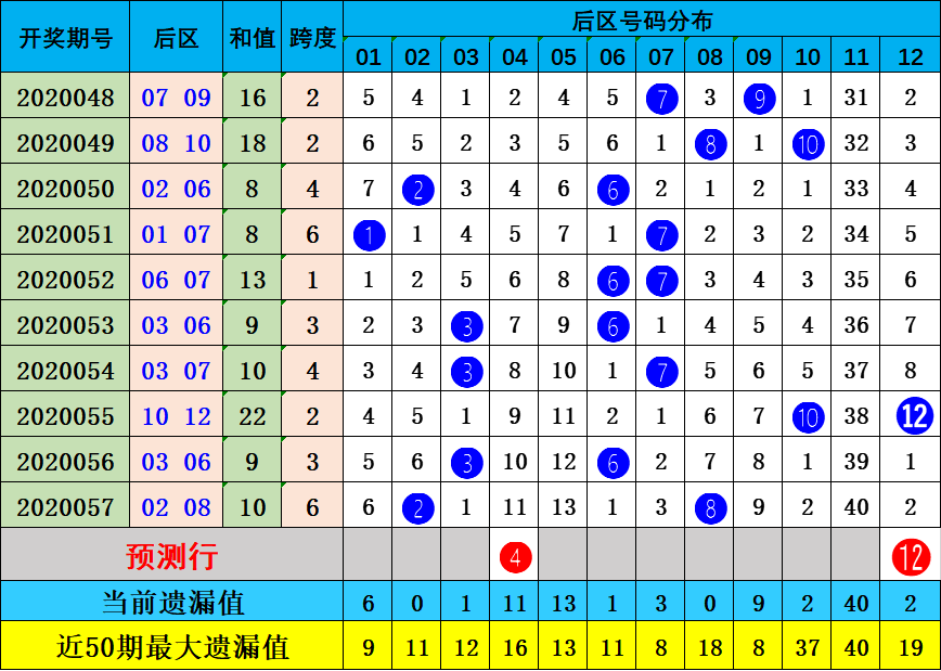 探索大乐透号码预测的奥秘，新浪网上的数字游戏