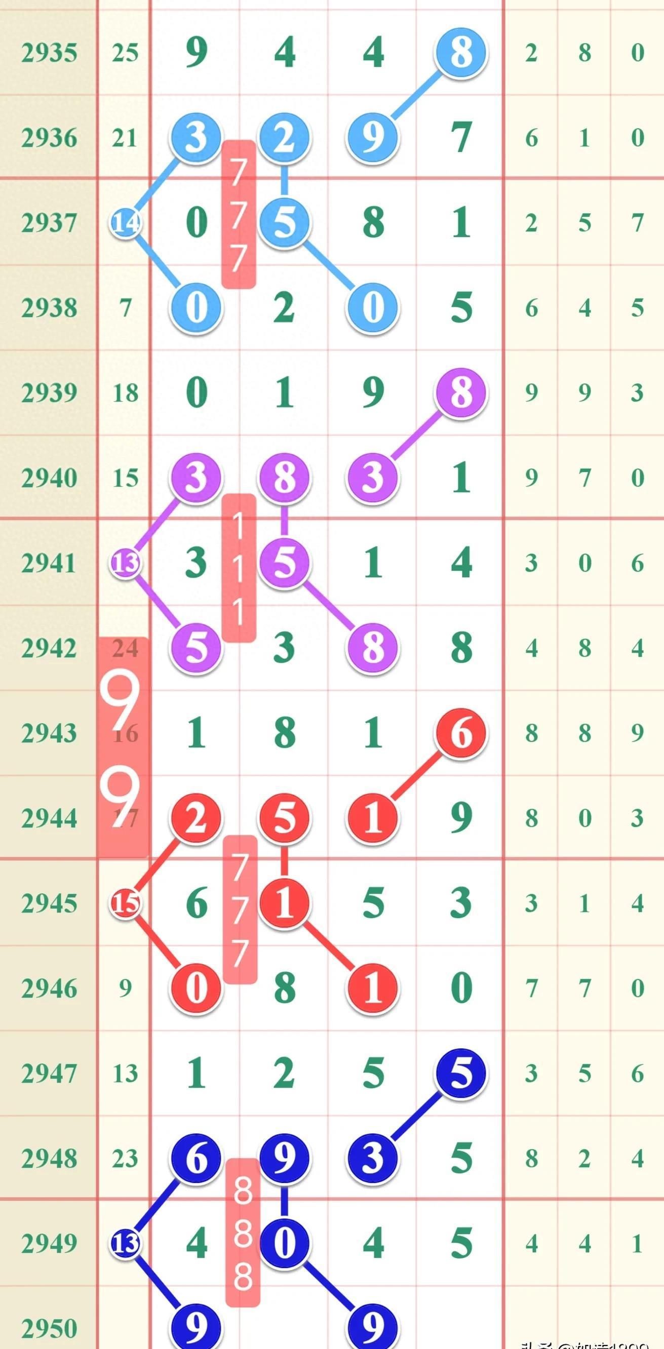 七星彩，探索数字的奥秘与中奖的喜悦