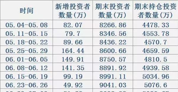 000001上证指数，中国股市的晴雨表与投资风向标