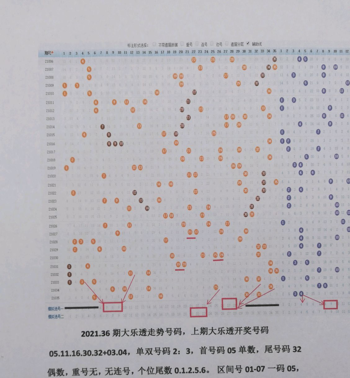 探索体彩大乐透最近300期走势图，数据背后的秘密与策略