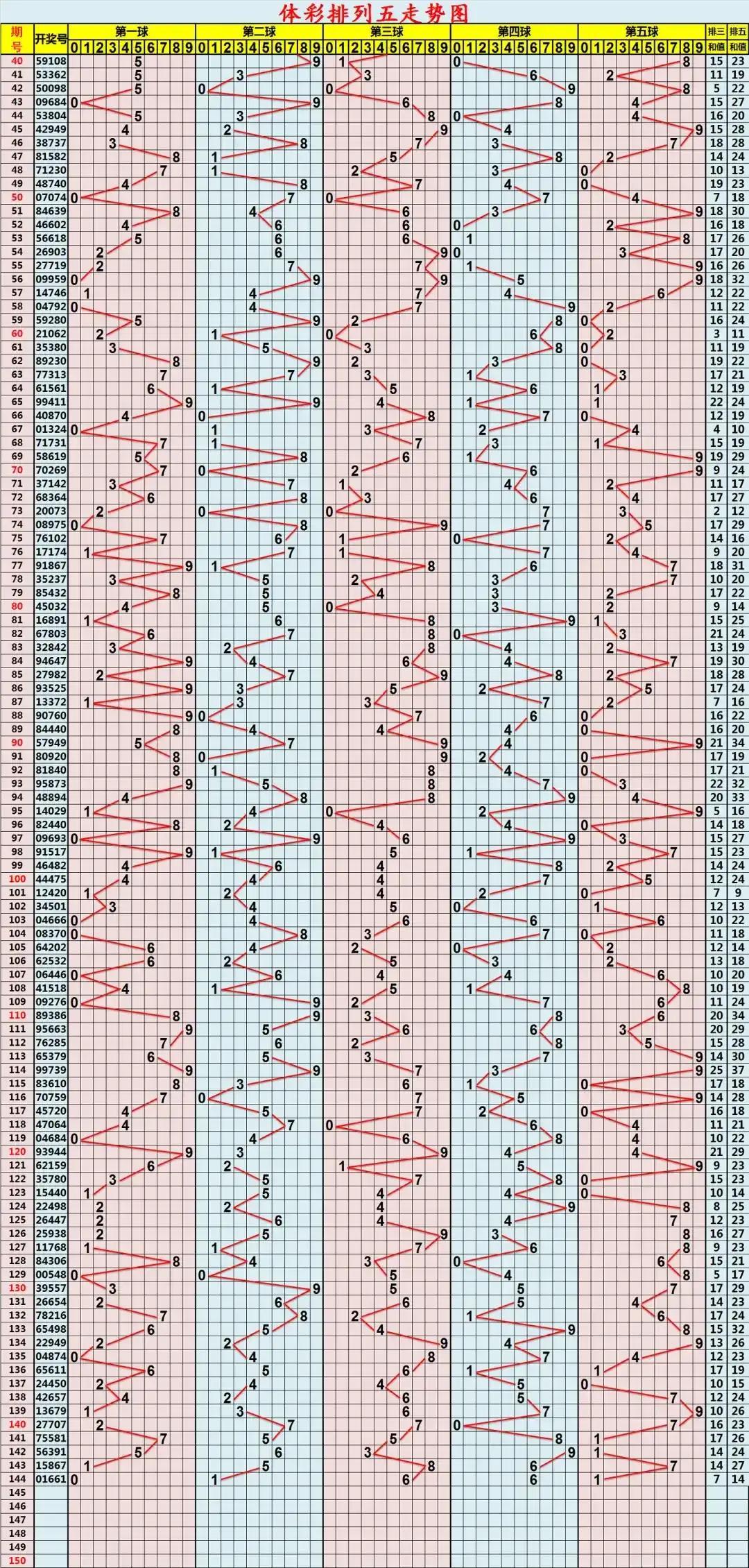 浙江11选5 5开奖走势图，揭秘数字背后的奥秘