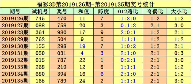 探索3D彩票的奥秘，近十期试机号与开奖号的深度解析
