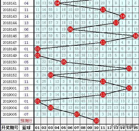 探索双色球中奖号码的奥秘，揭秘双色球中奖号码分布图